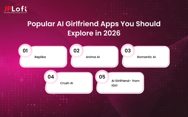 Popular AI Girlfriend Apps You Should Explore